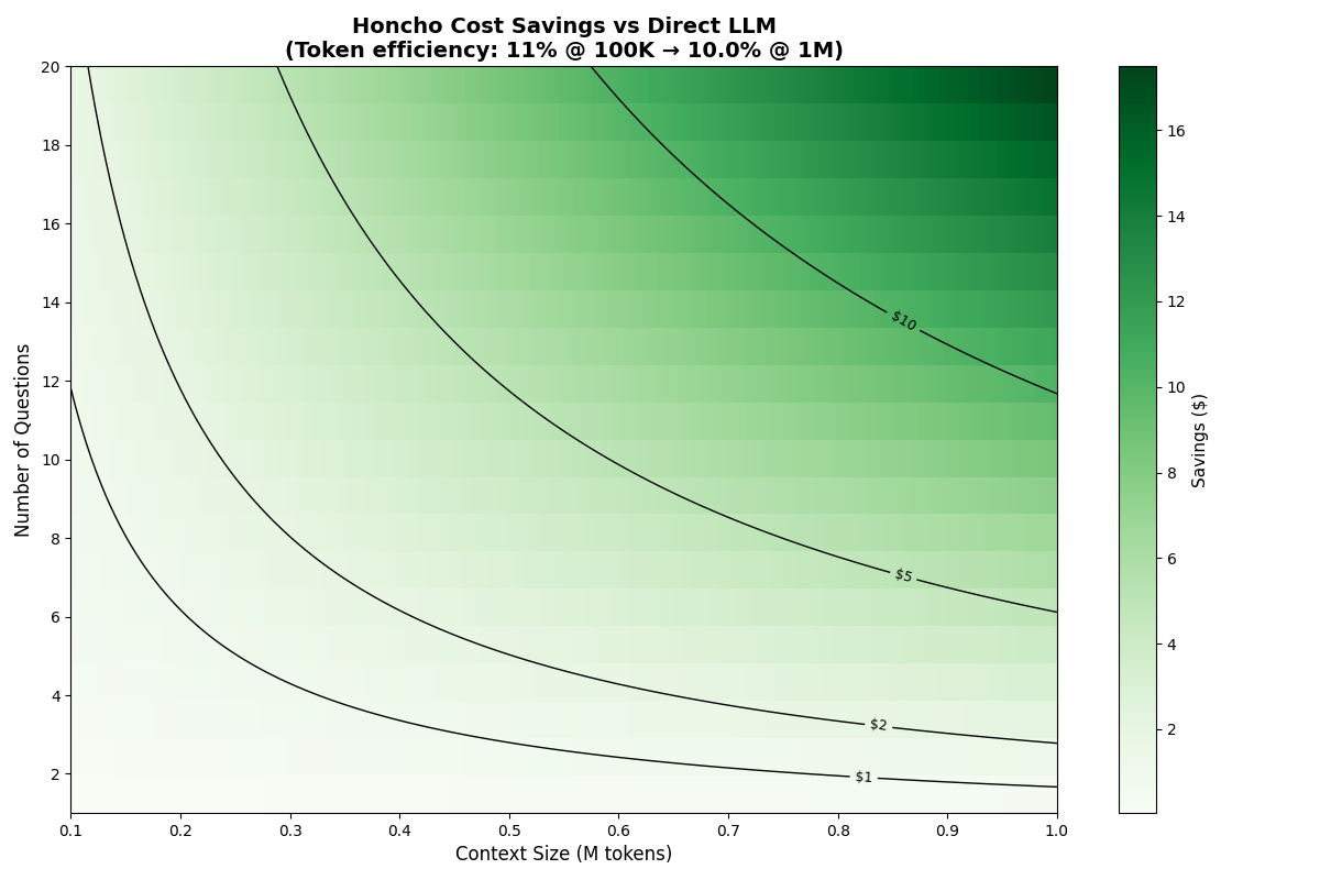 Cost efficiency heatmap (small scale)
